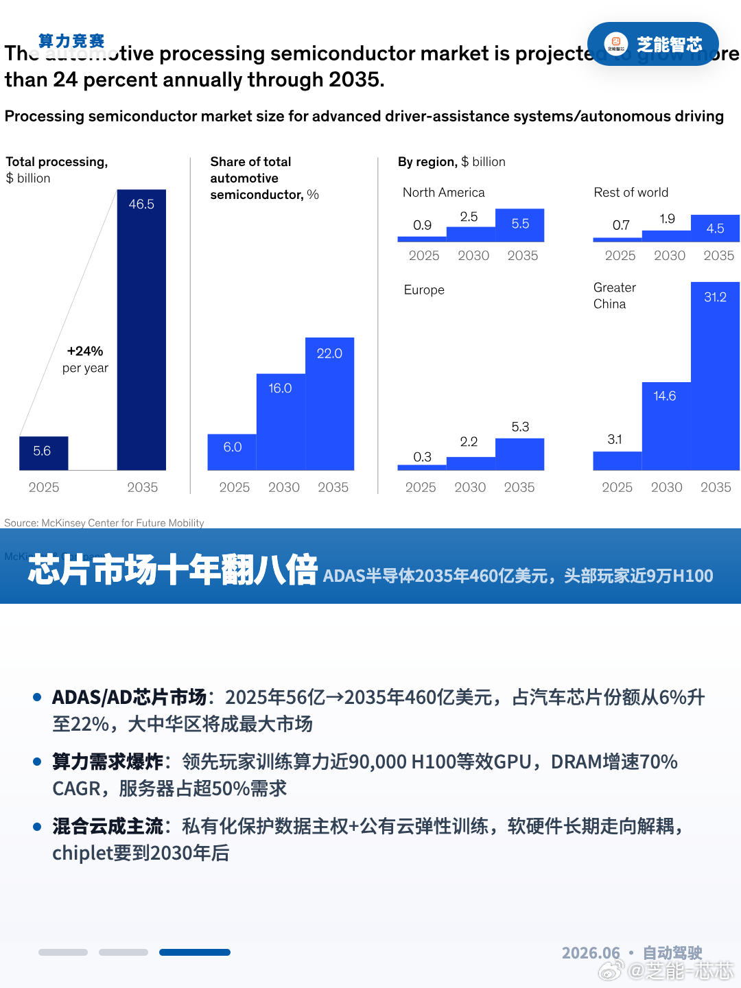 自动驾驶正从传统汽车工程，转向 AI 基础设施竞赛，行业软件架构迎来换代。旧时代