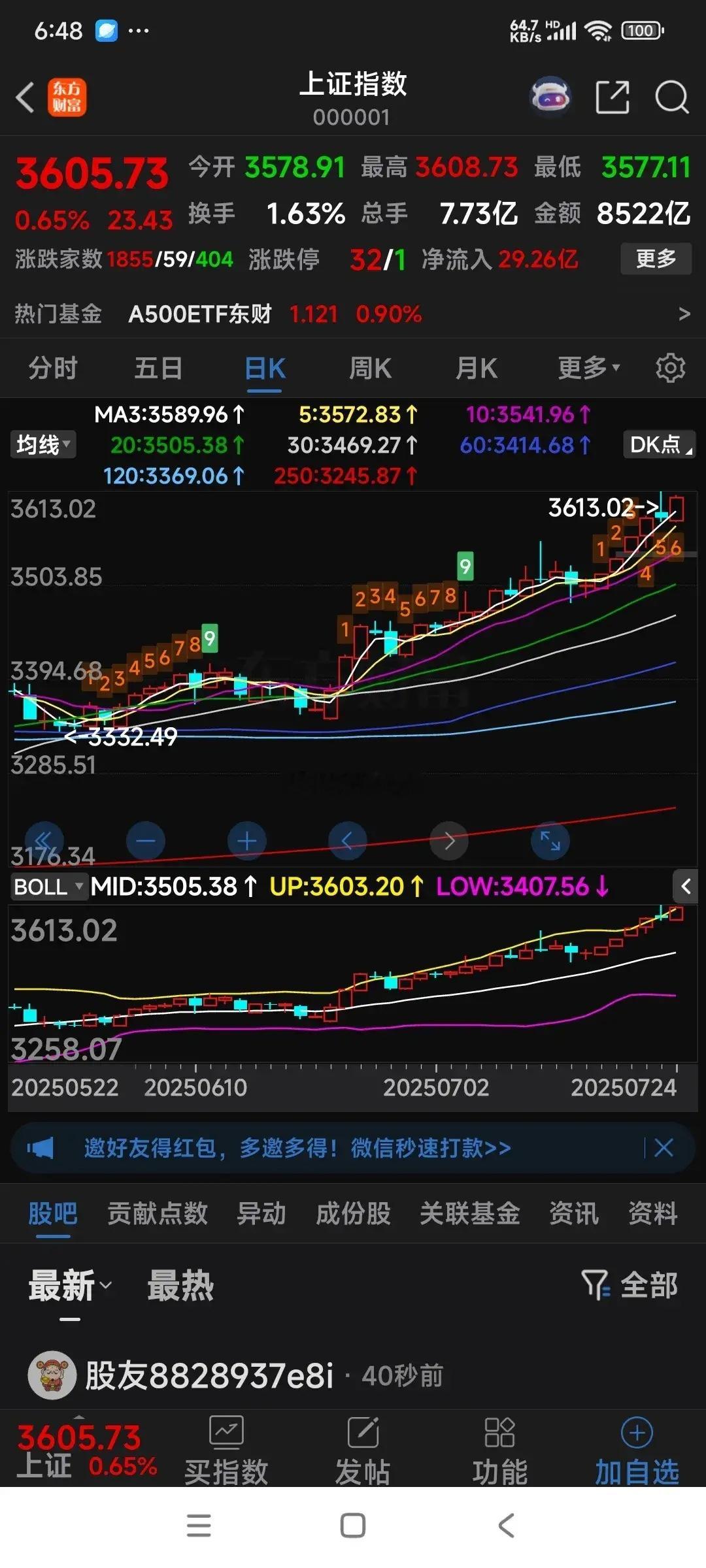 大盘放量反包！后市如何把握节奏？   仍然重复前两天这句话：大盘进入闭眼买入躺赚