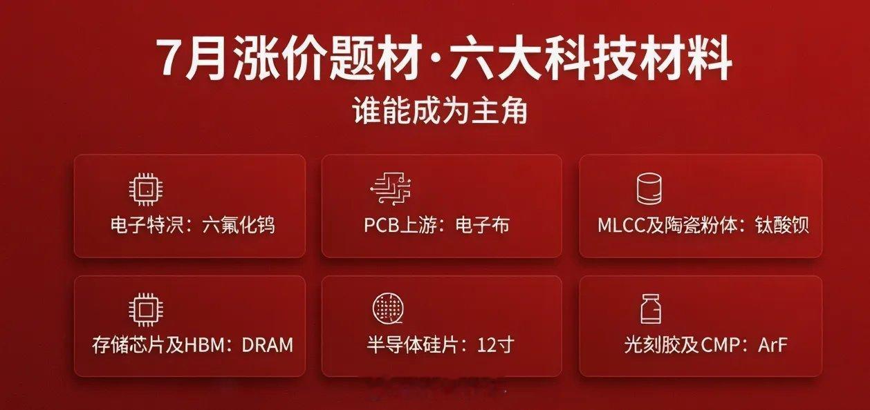 七月涨价题材核心逻辑： AI算力爆发 + 海外产能退出 + 原材料紧缺 → 上游