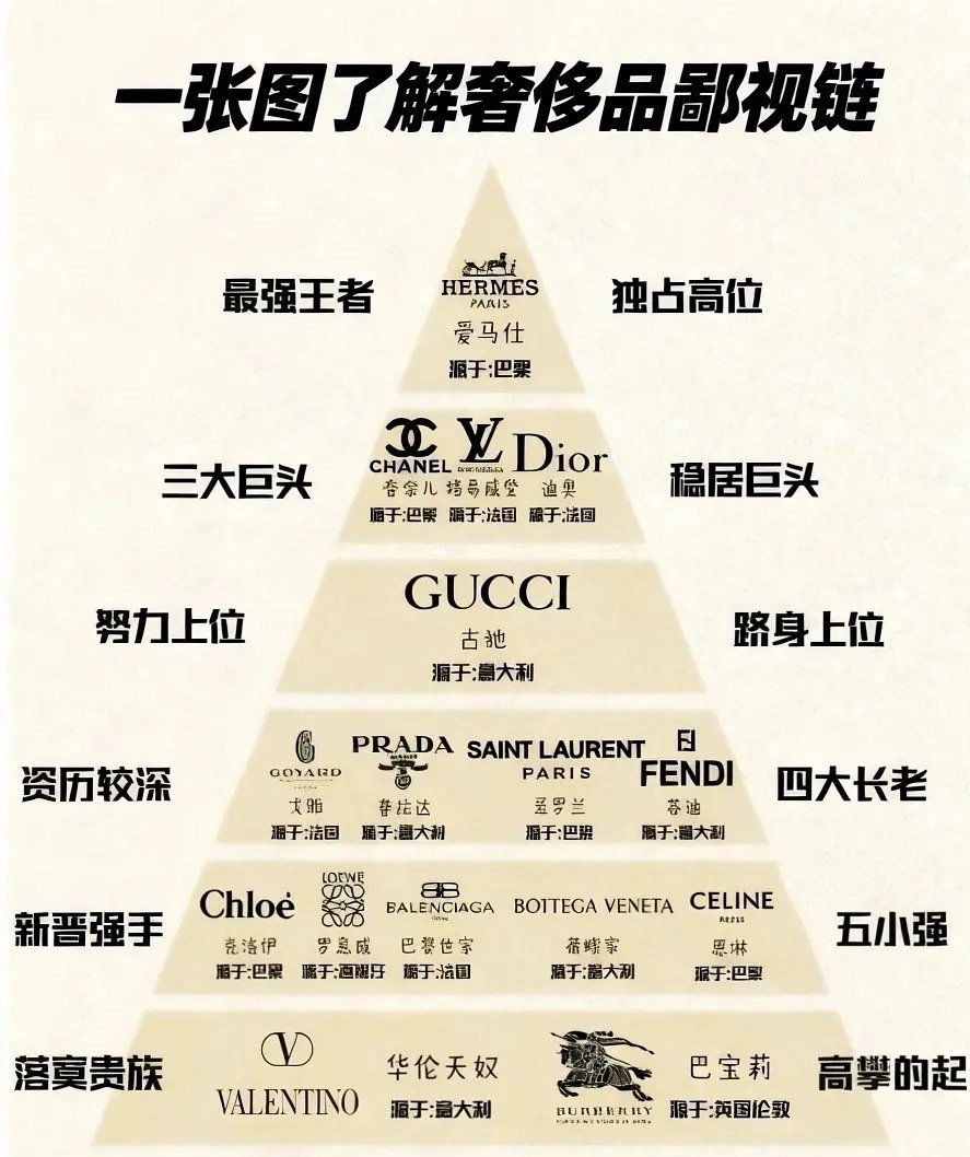 如果宁艺卓 Gucci官宣了 吒奢一柳智敏就该让位了吧？ 