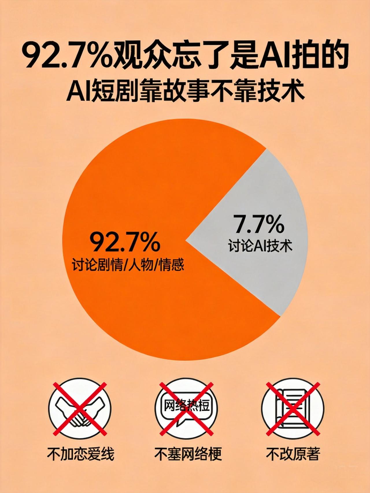 AI短剧不靠技术靠故事：北派笔记凭什么让观众忘了是AI拍的

一个扎心的数据：