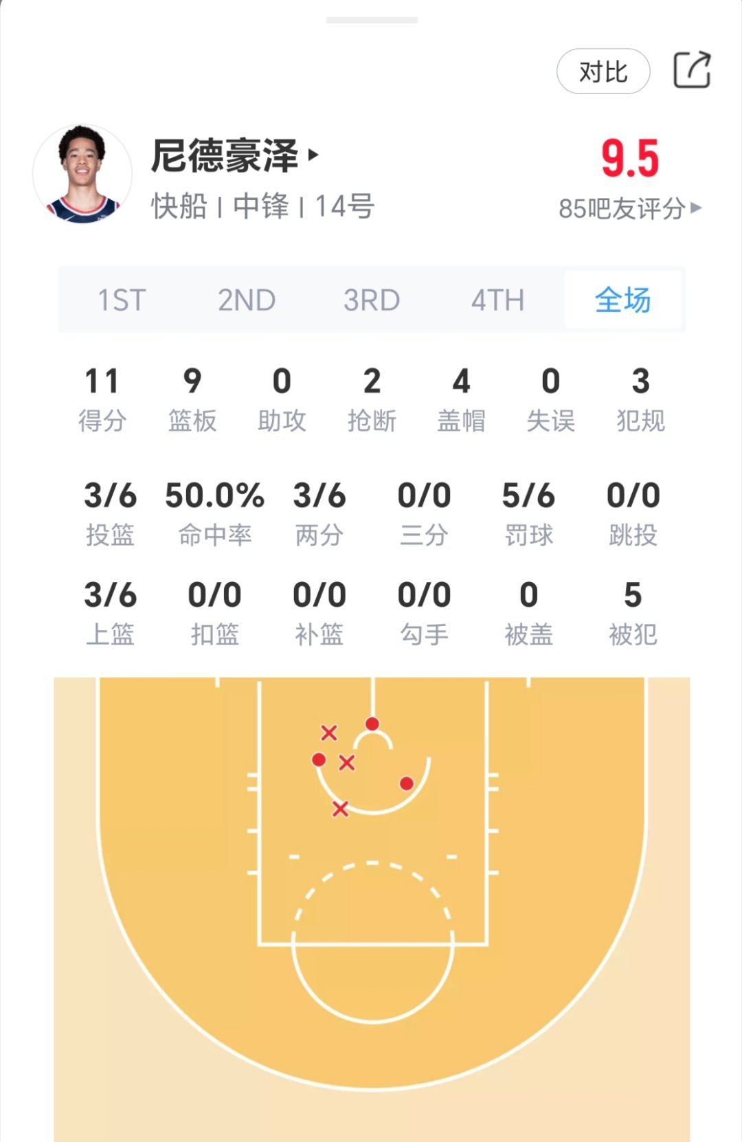 我的豪瑟今日表现：快船vs勇士