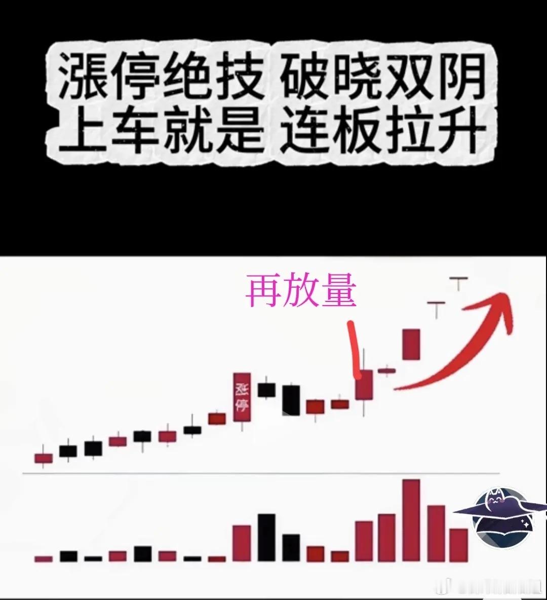 涨停绝技 双阴再放量①上涨图中来个涨停②涨停后两连阴，1阴实体是2阴实体的1/2