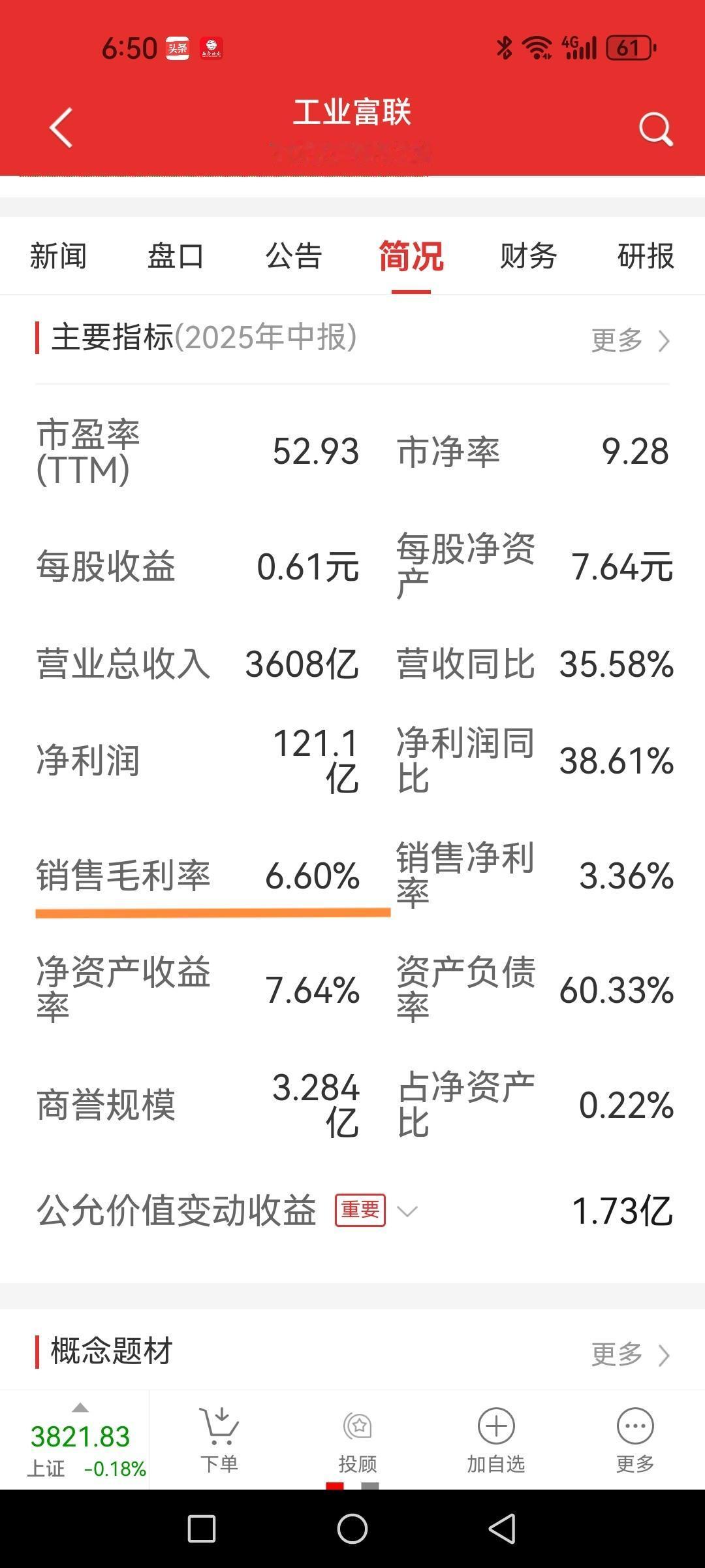 工业富联，产品销售毛利率仅6.6%，算高科技企业吗？70元的股价能撑住吗？

在