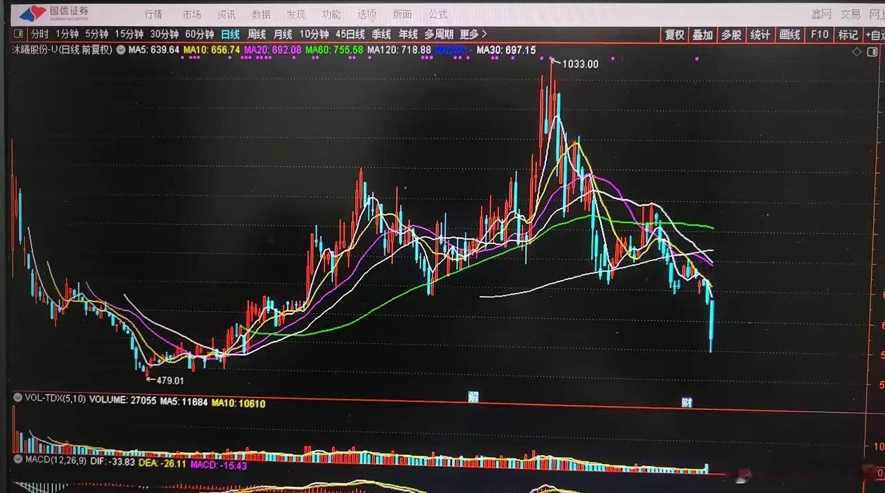 当下炒股核心准则：先验持仓质量，再谈持有机会现阶段炒股，不要再纠结哪个板块还能不