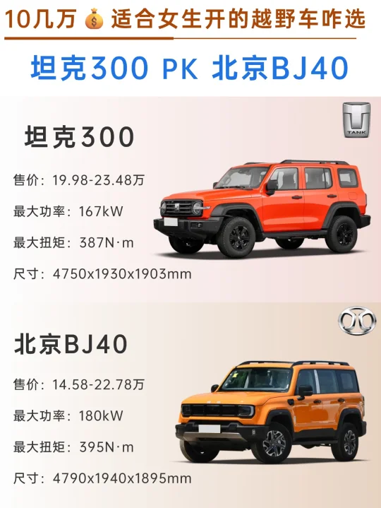 年轻人第一台｜硬派越野二选一，谁更硬核！