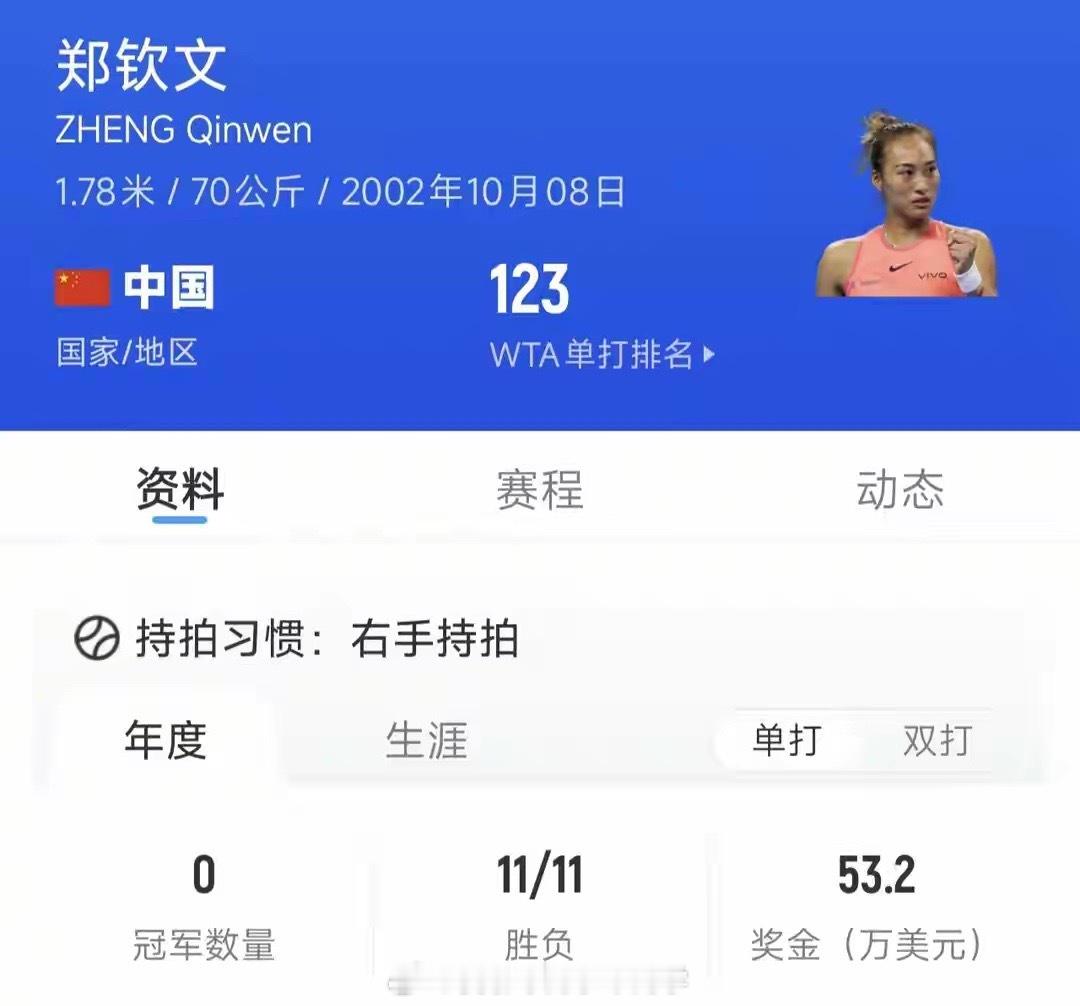 德雷珀排名147，他跟郑钦文都是伤后复出不顺，37岁张帅依然厉害职业网球选手受伤