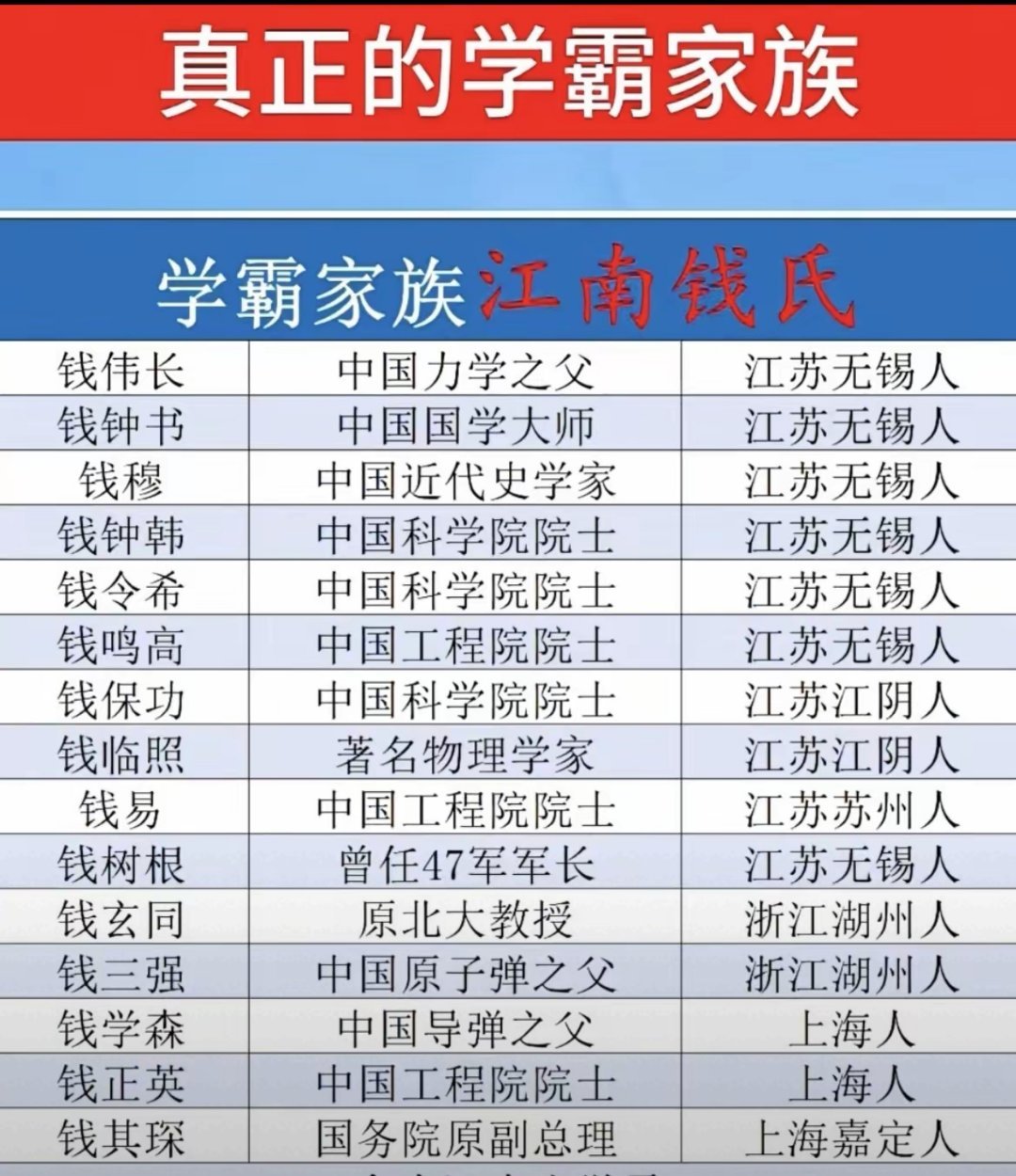 钱家学霸真多！ 