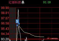 【红板科技】+【花王股份】：双标齐胜，稳稳拿捏！家人们，先来个报喜：红板超短拿下