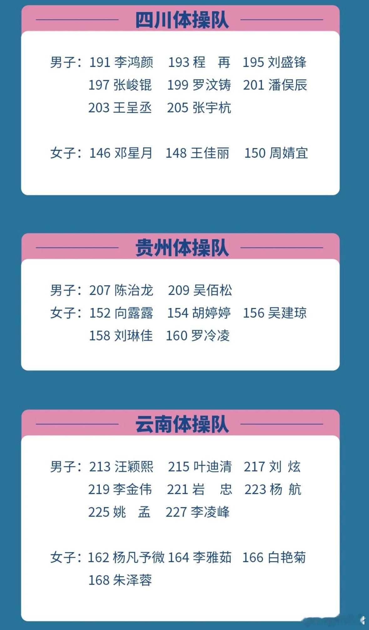 体操 2026全锦赛参赛名单更新！ 