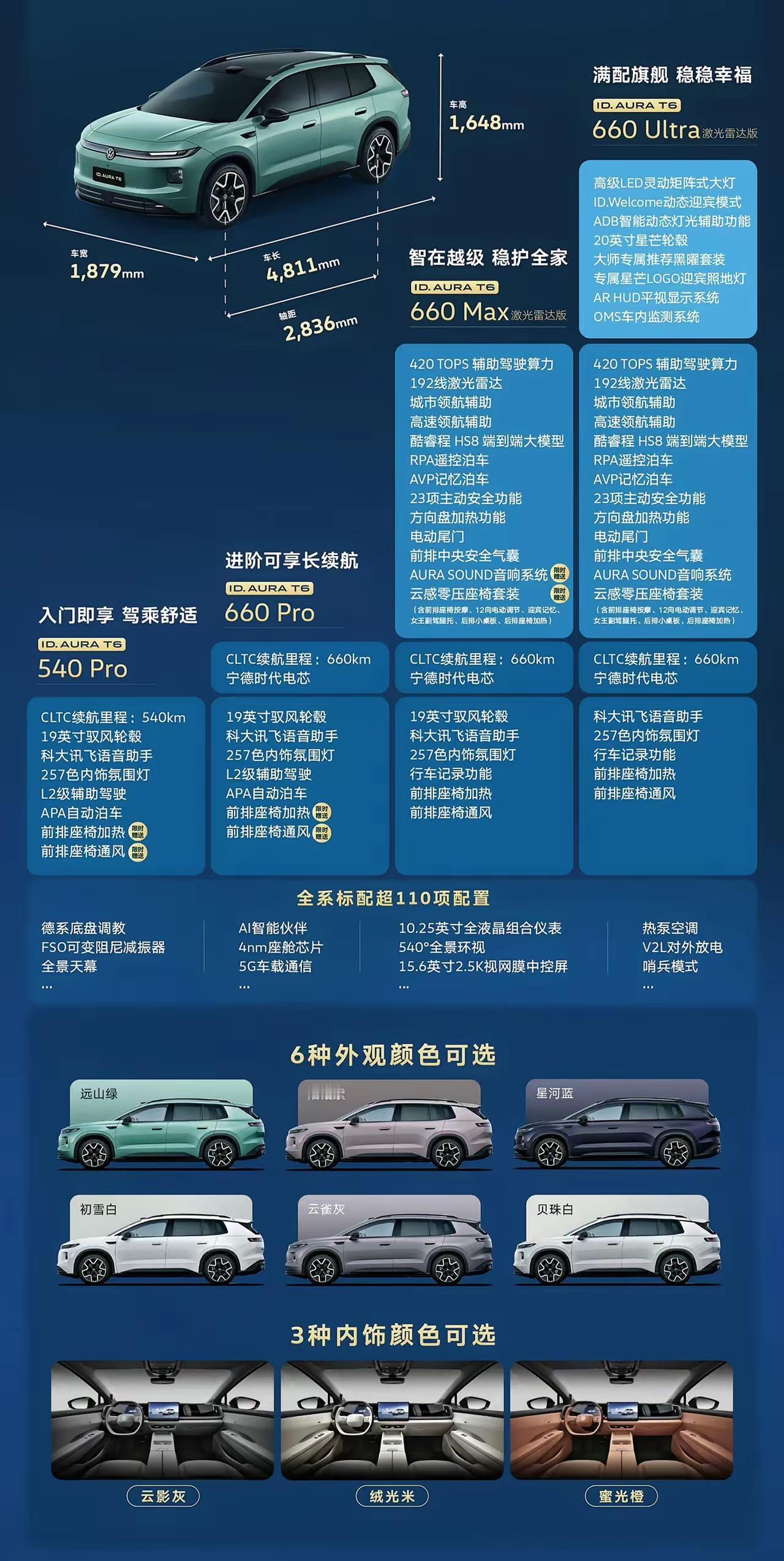 最低配，最高配，都不值得买，max版本，基本就没有诚意了，最好是去试驾一下