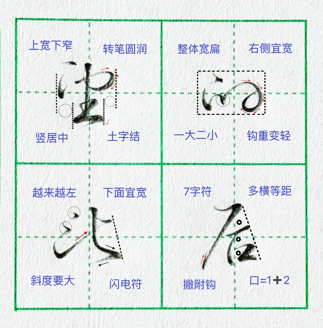 硬笔行楷|高频常用字‼️‼️
