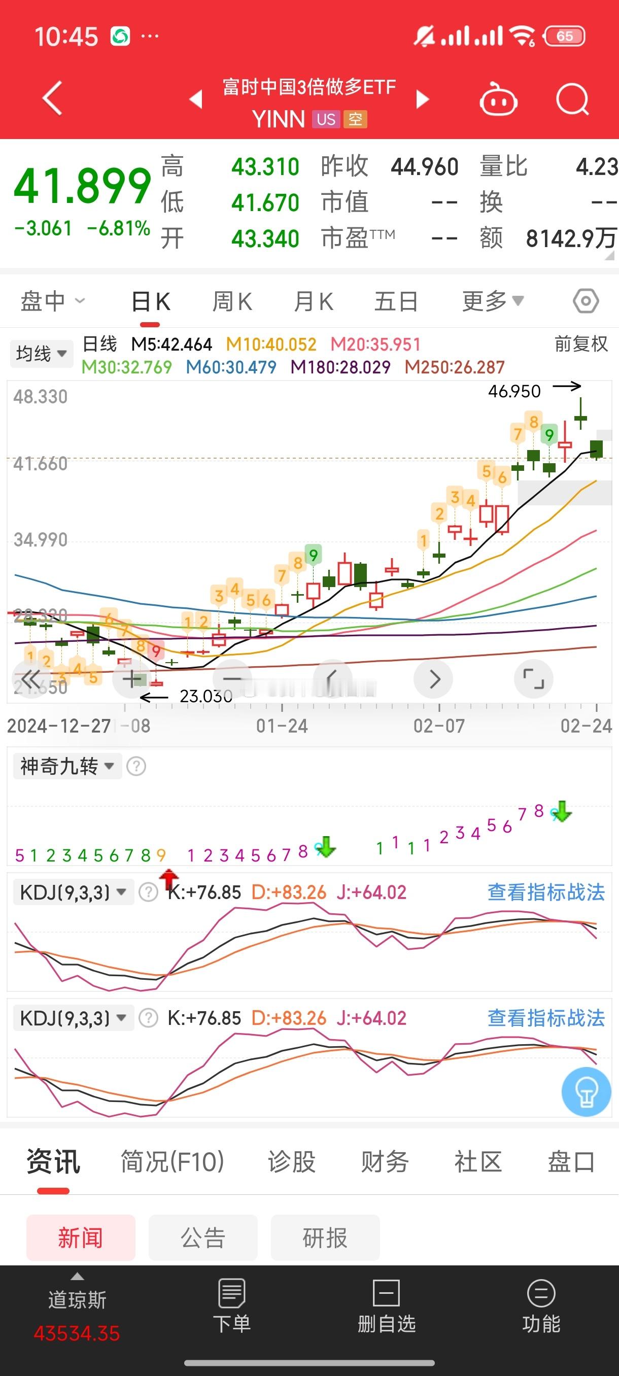 基金[超话]  看来明天开盘要危了都在大跌 直线跳水 