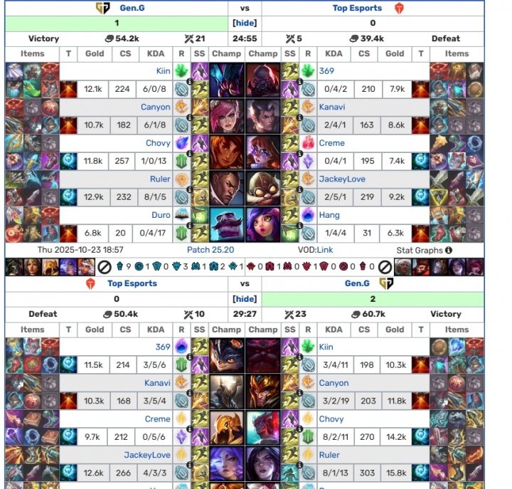 差点一小时！GEN和HLE第二局鏖战59分钟 创下本届最长的游戏时长记录都够TE