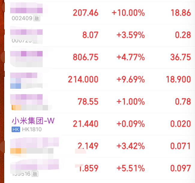 小米今天表现不错啊，居然是红的。 