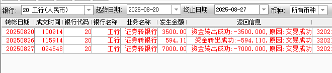 这段时间已经累计转出去10000以上了，赚钱就要拿出去，不停的场内滚，滚到哪天你