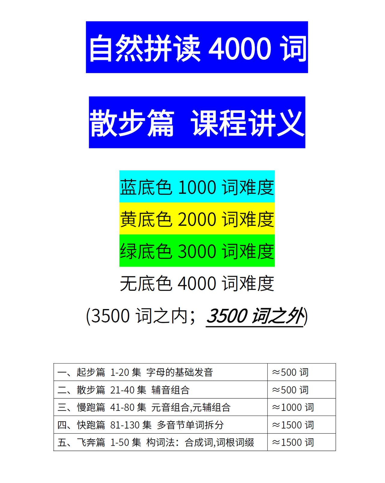 英语英语 龙头 上热搜 金属