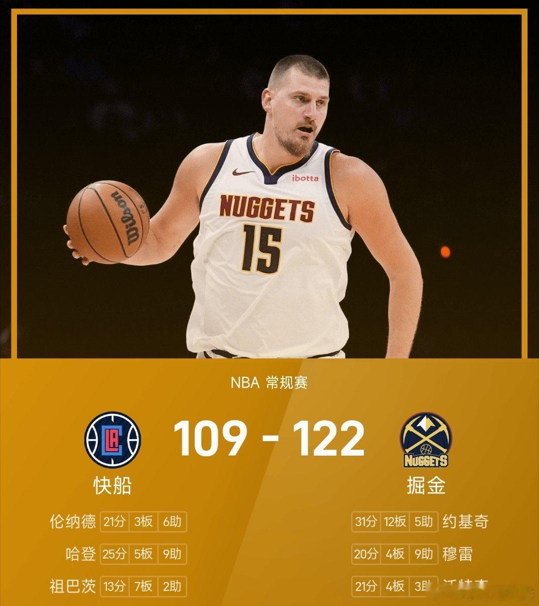 快船vs掘金nba 掘金122-109战胜快船。约基奇砍下全场最高的31分12板