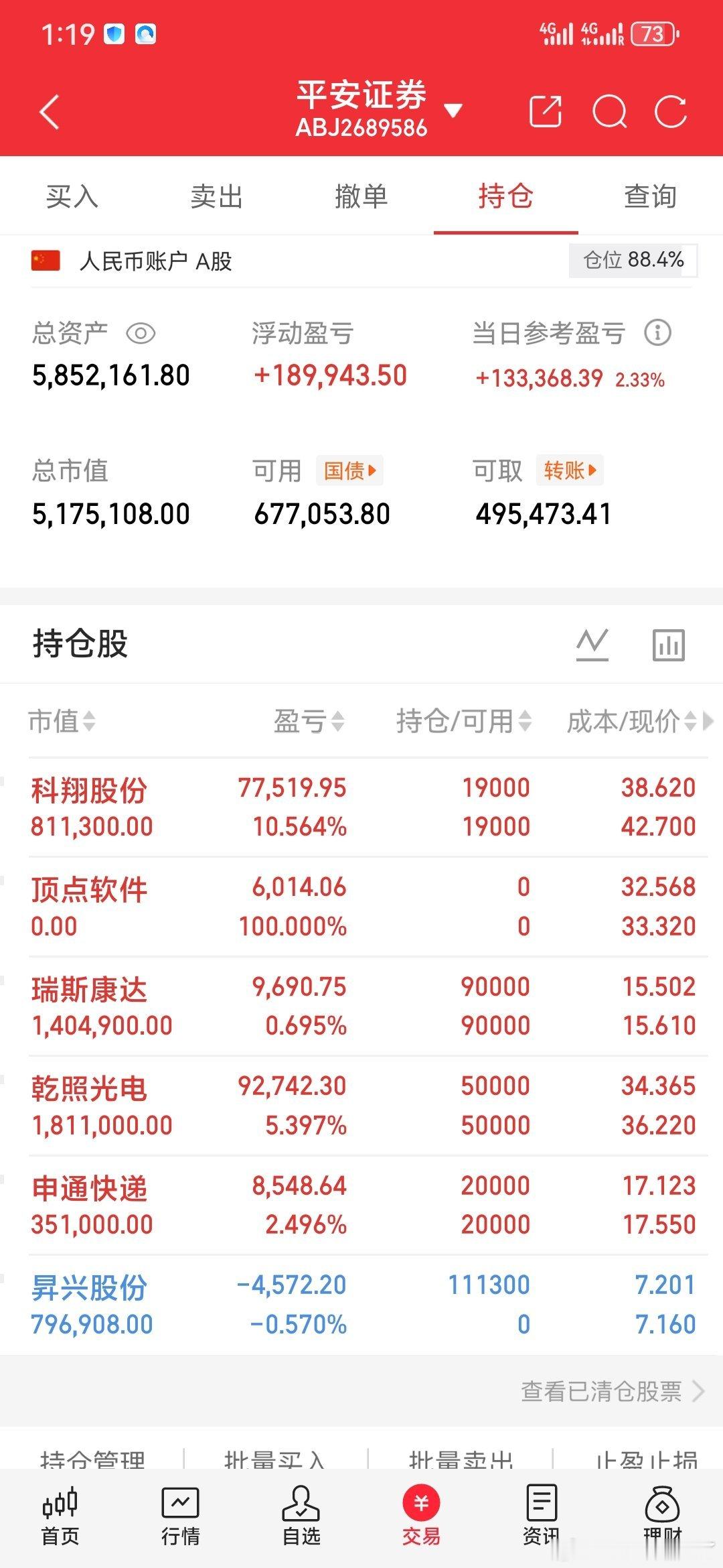 中国卫星Q1净亏损4269.02万元一季度业绩不及预期，短期承压明显。军工赛道看