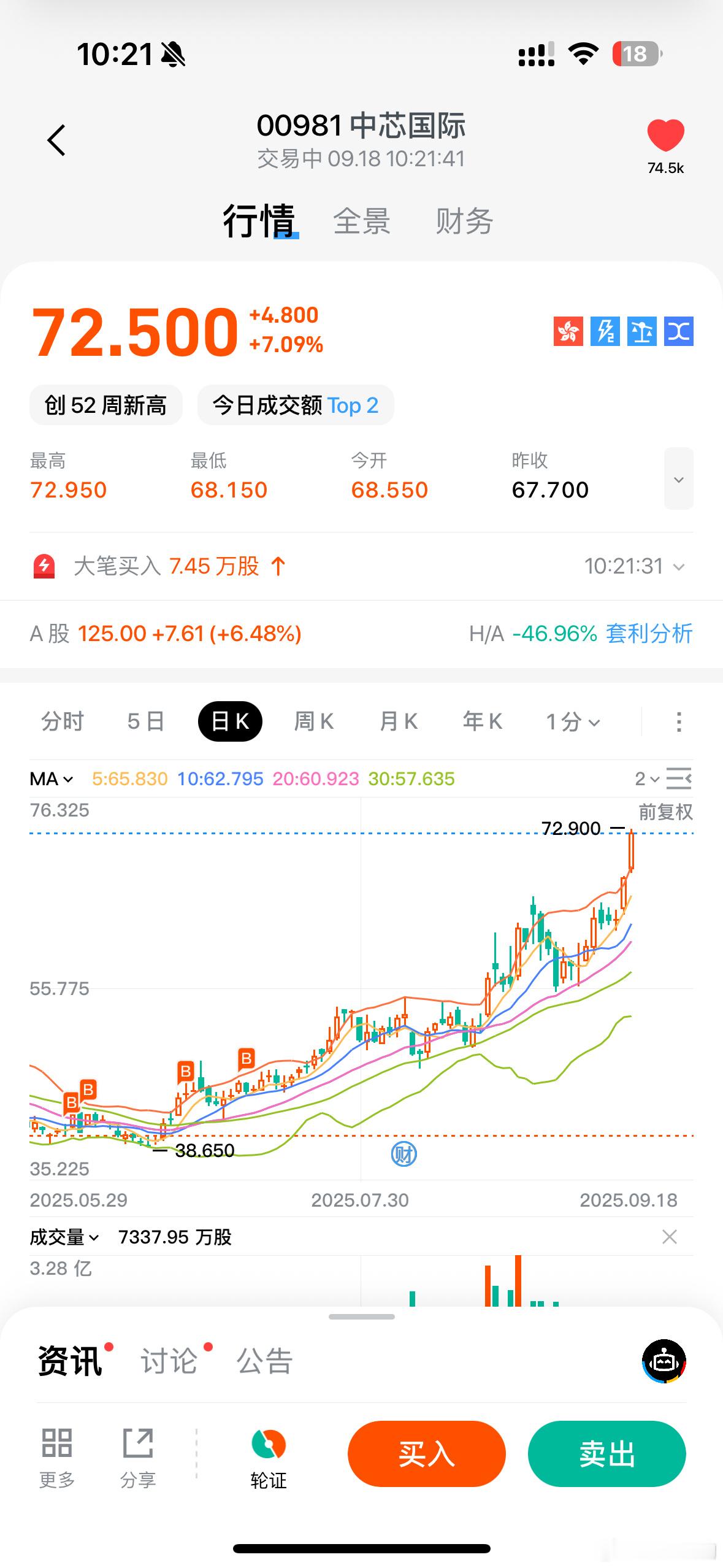 我是一股都没敢卖啊…[柯基] ​​​