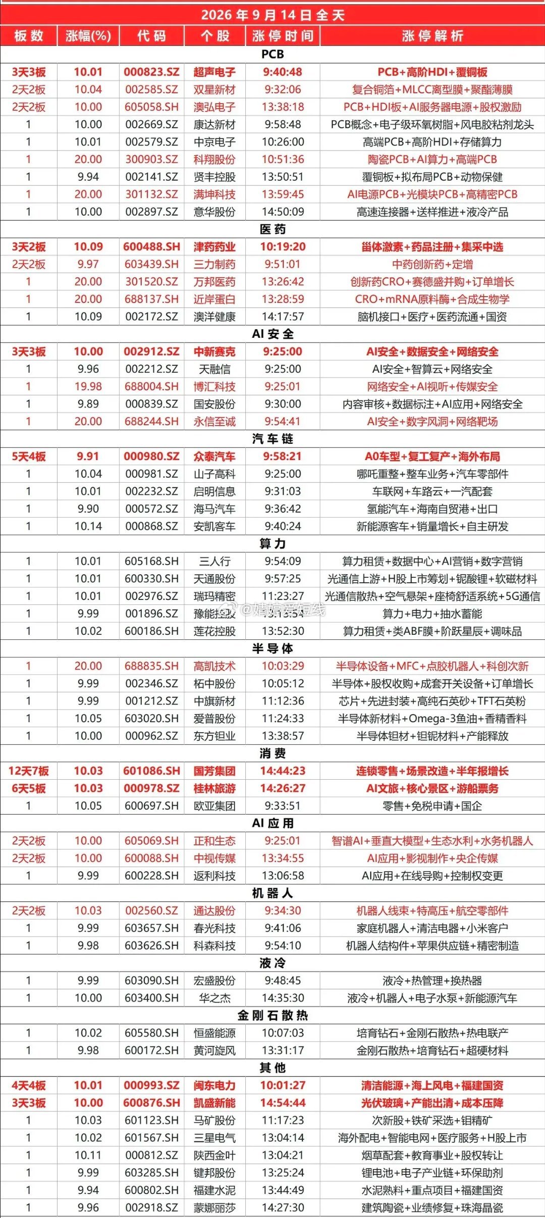 9月14日涨停榜 ​​​