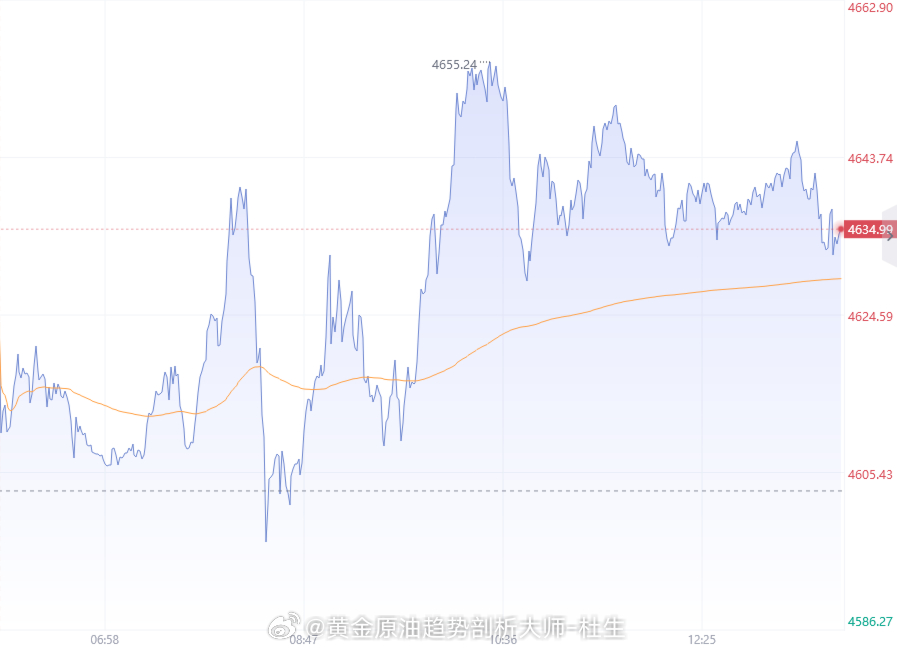 【8月24日黄金趋势分析】从日线结构看，上周周线三连阳，强势突破4600整数关口