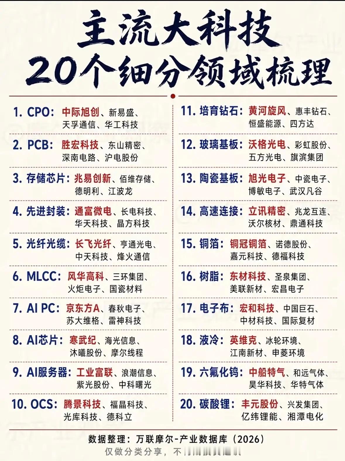 主流大科技产业的20个细分领域及相关代表性公司。最近整理主流大科技产业的细分赛道