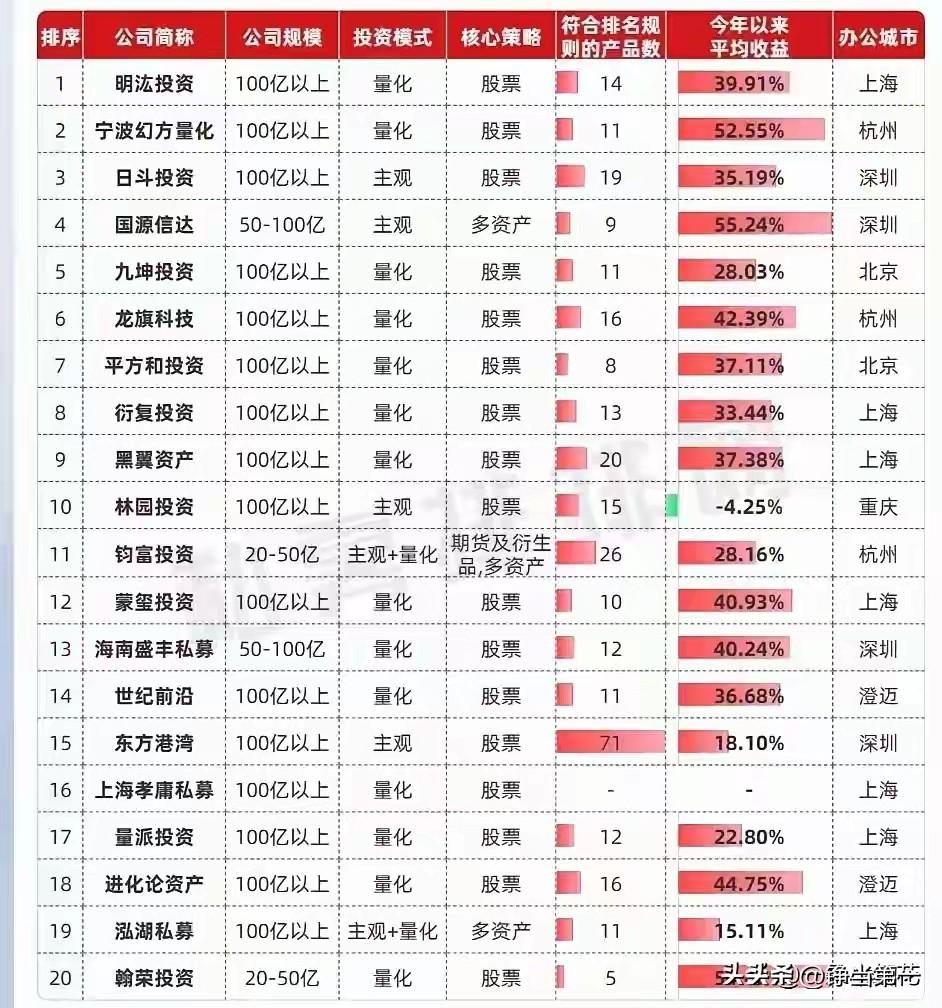 近期的市场感觉连钓鱼都不是了，
钓鱼你好歹有鱼钩、打窝、下鱼饵，
这个市场现在没