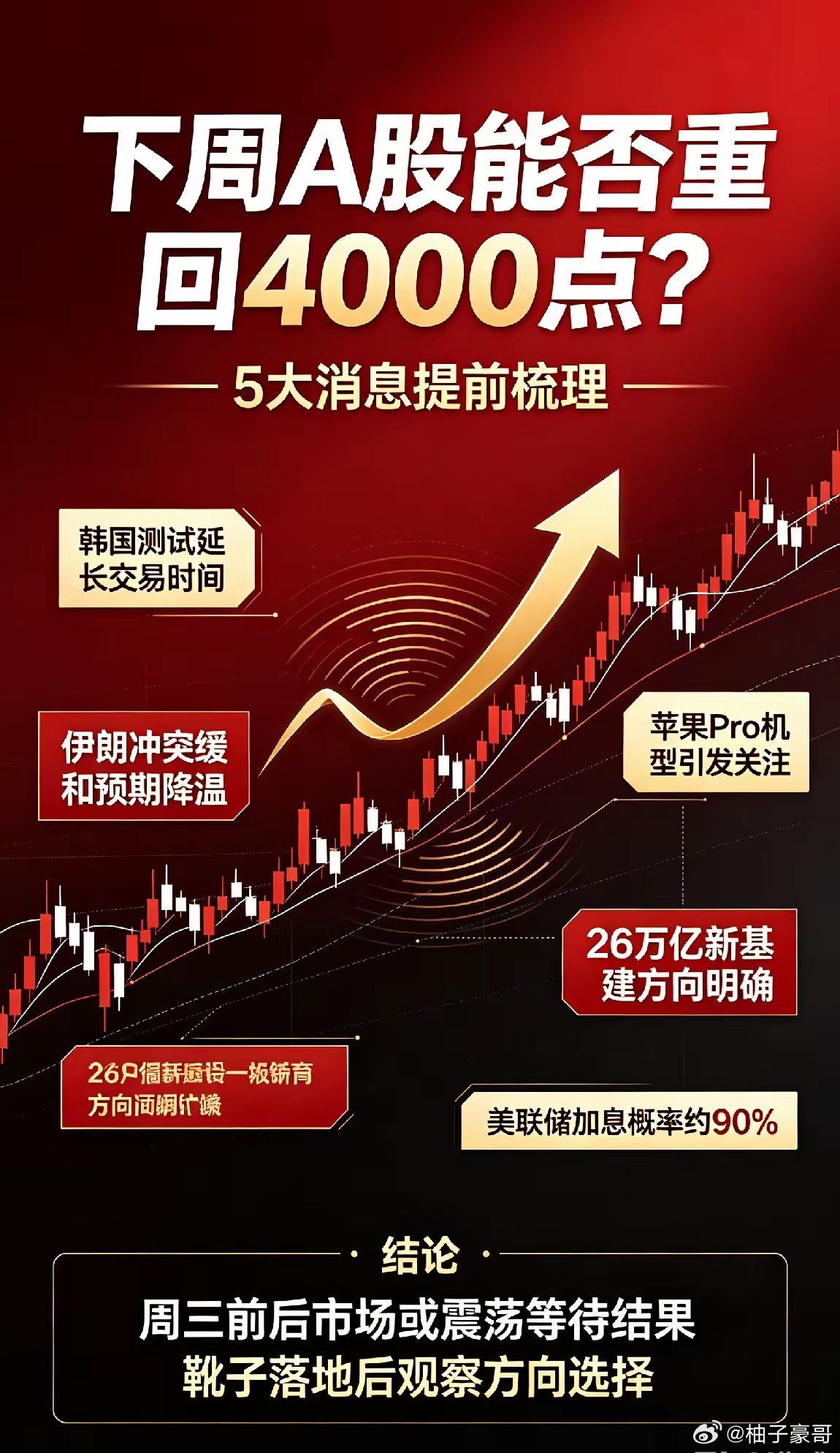 周日,5条重磅消息,下周A股一场好戏,即将上演！周五很多人就是因为迟疑遗憾没有上