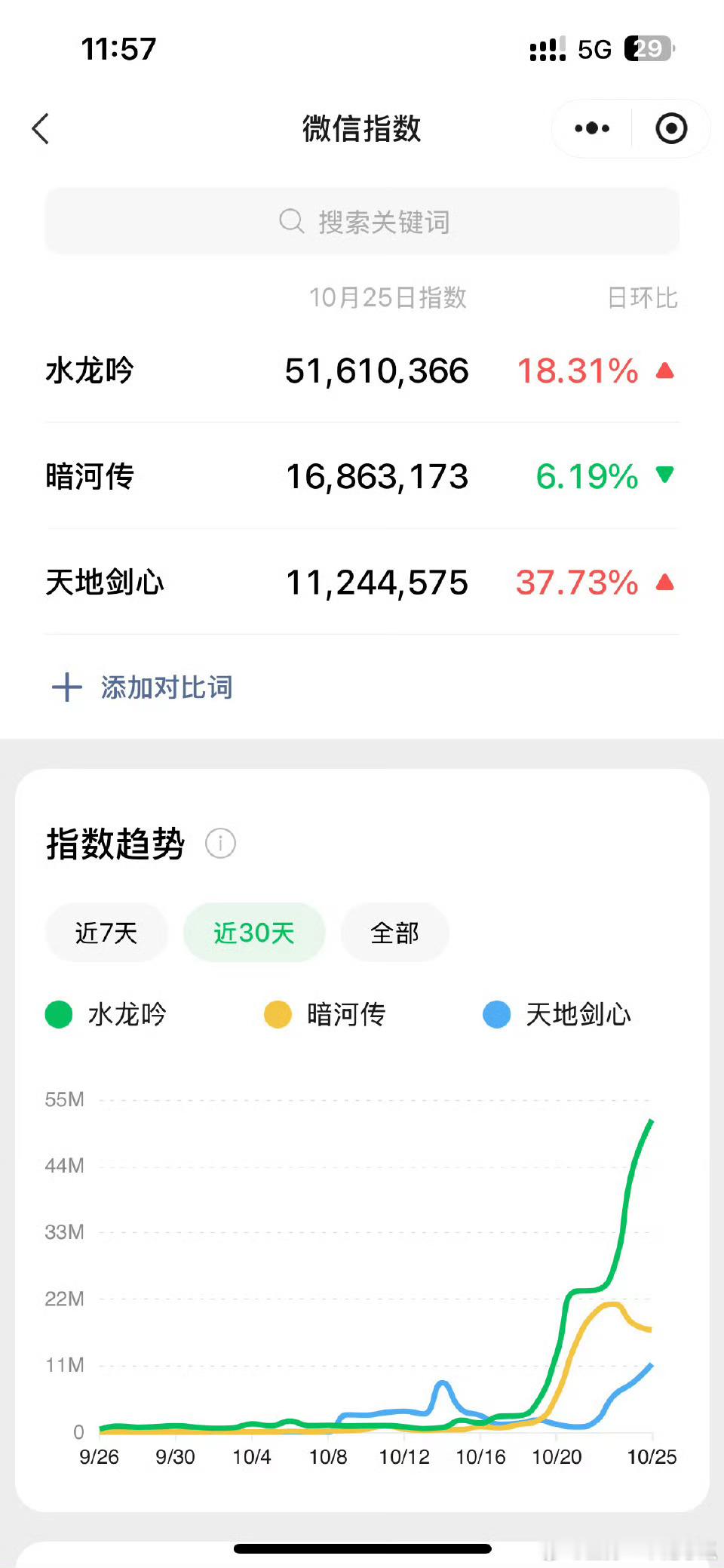 水龙吟、暗河传、天地剑心25日微指有 ​​​