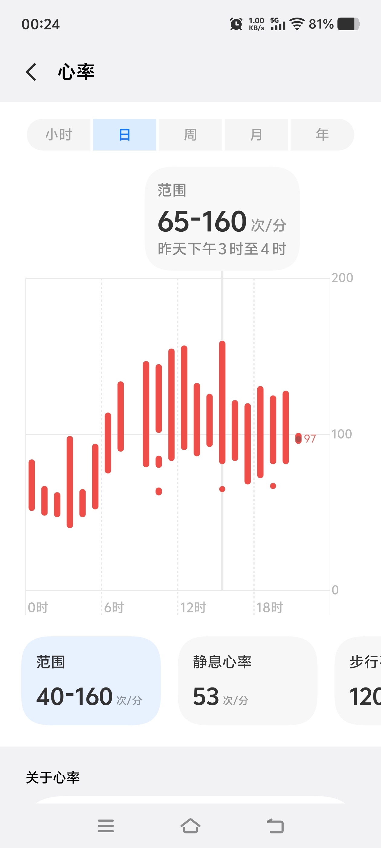 我的天呢 妈妈签名的时候我的心率飚到了160