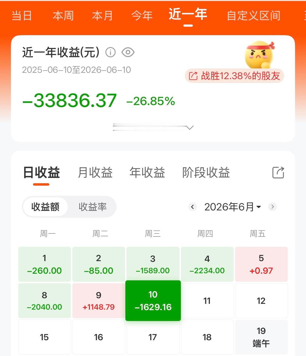 A股全线调整资本洗牌，果然全洗我们这些老百姓身上了！😂股票、黄金我今年全完了，
