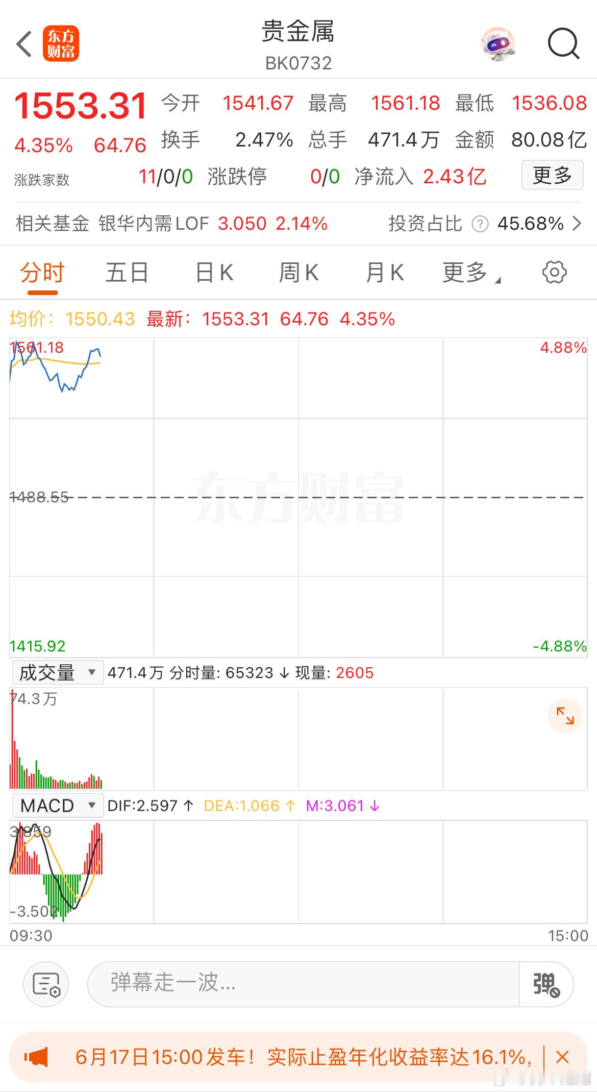 黄金一强势，盘面就比较弱 ​​​