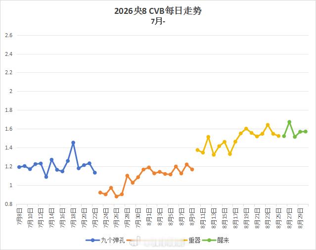 8.30酷云点播，云合，灯塔，收视率早春晴朗酷云3660，云合3900，灯塔59