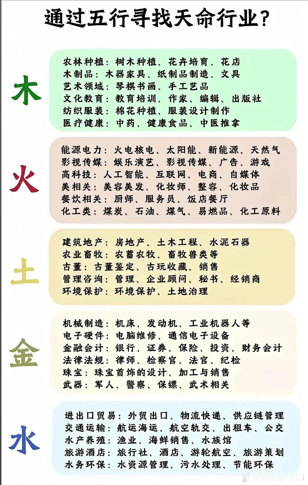 通过五行寻找天命行业 