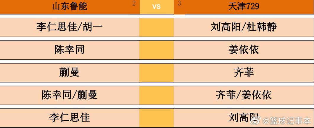 2026乒超常规赛雄安站女团单循环赛，山东鲁能vs天津729对阵出炉。第一盘：李