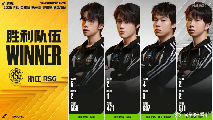 PEL春季赛PEL春季赛进行到现在真的越看越上头🤩，RSG突围赛二连鸡惊艳全场