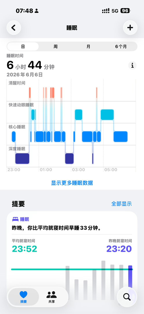 今晚一定早睡！ 