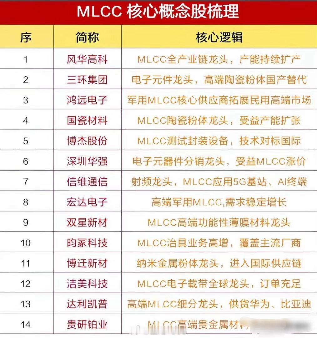炸了！三星电机官宣涨价！MLCC迎来涨价风暴，AI算力隐藏命门彻底浮出水面全球电