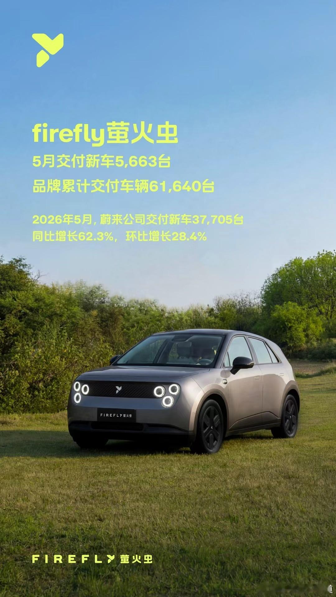 胖哥汽车频道firefly萤火虫 近期成绩不错！市场表现方面，5月单月交付566