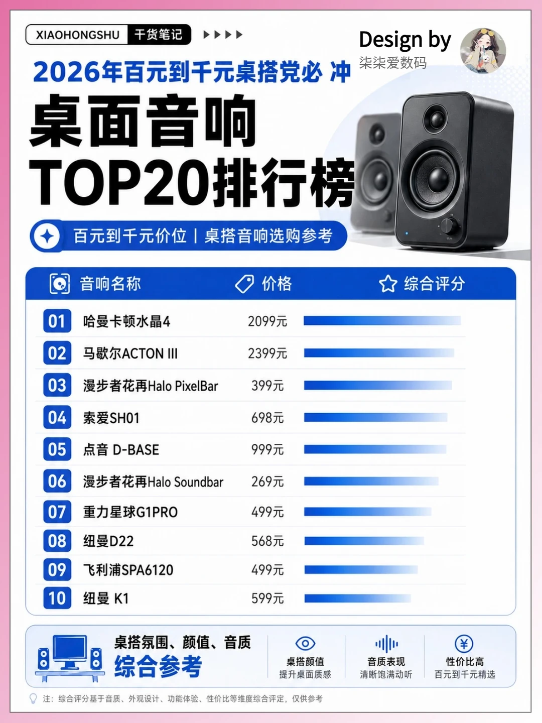 桌面音响TOP20榜单✨桌搭党直接抄作业