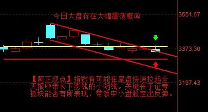 【12月24日A股盘前分析：今日大盘震荡加剧  尾盘存在快速拉起的可能】

  