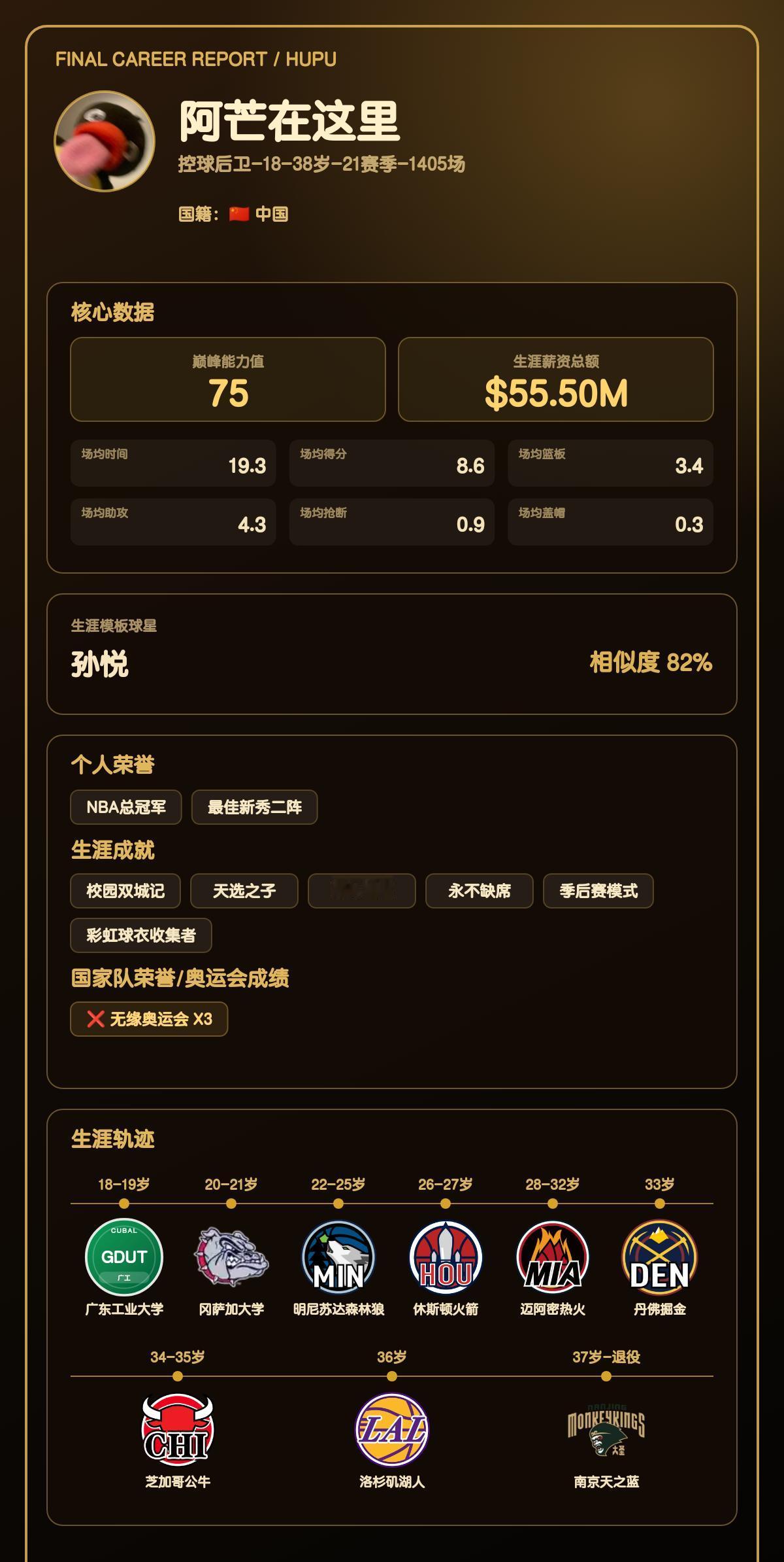 我的篮球生涯巅峰能力值：75，模板：孙悦
我的篮球生涯结果出炉了！ 【球员信息】