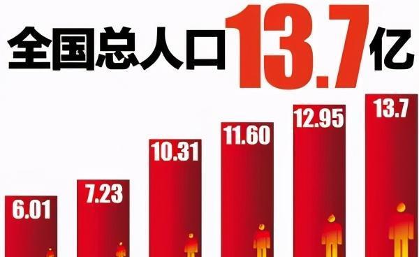 人口是一切的根本，人口红利是一个国家发展的强劲动力。人口多了，国家发展经济会更加