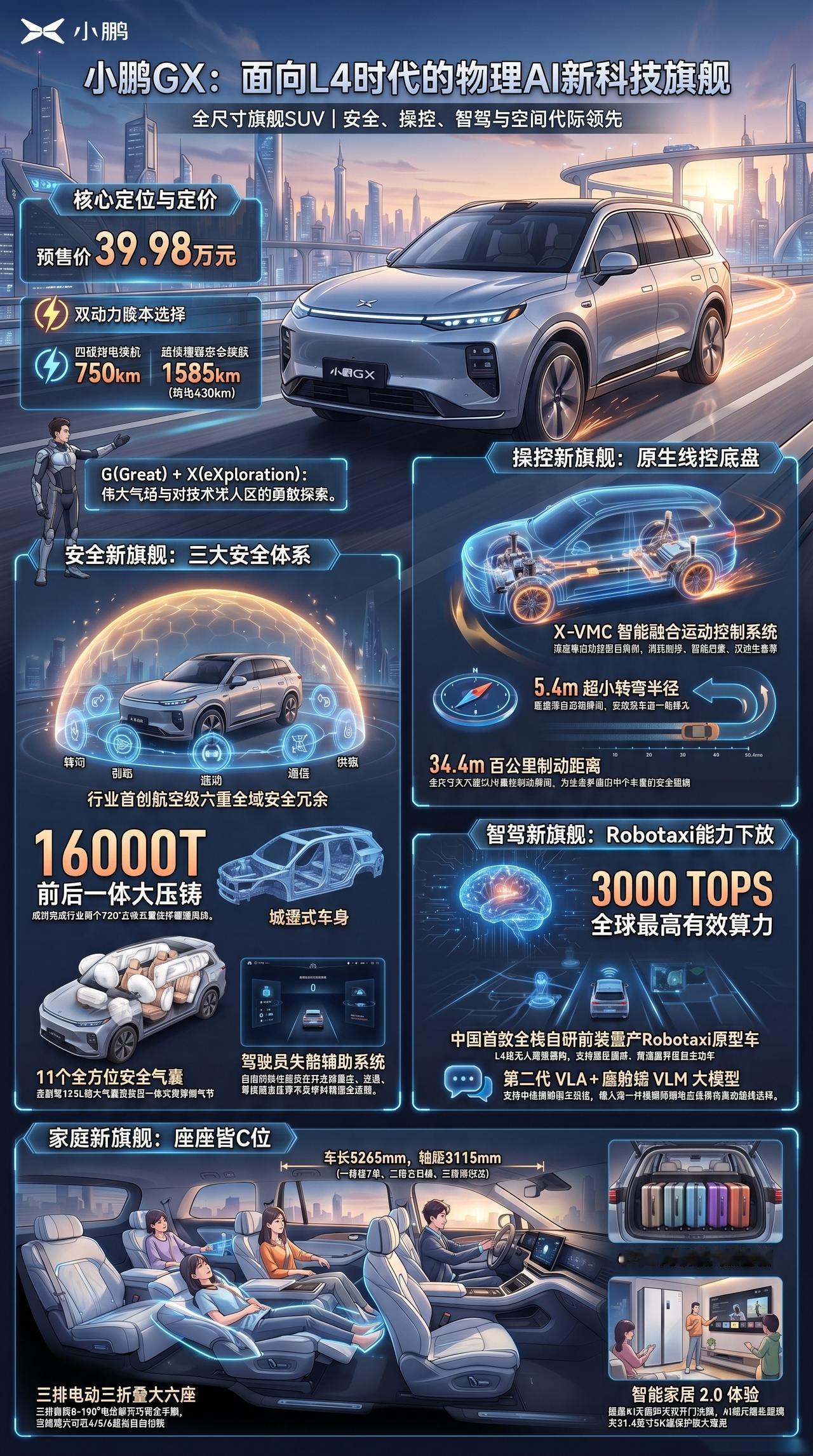 一图看新车 小鹏GX 新科技旗舰小鹏GX今晚预售