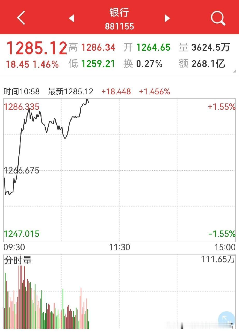 市场先生太狠了！
第一狠：拉大金融，偏偏券商还大跌，这是算准了券商板块里面散户多