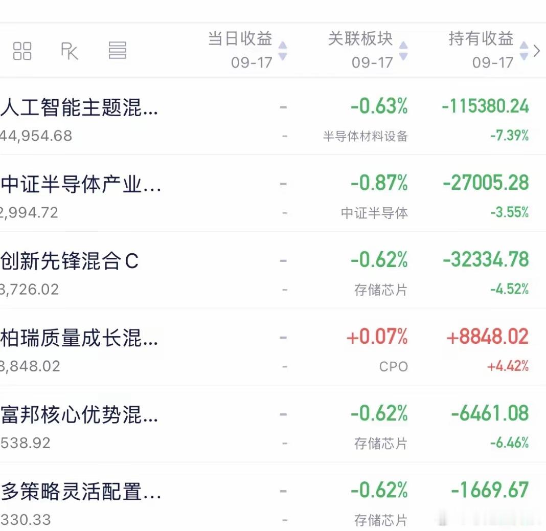 美联储加息来袭，科技板块承压调整，不少人面对盘面心生焦虑。焦虑改变不了行情，先审