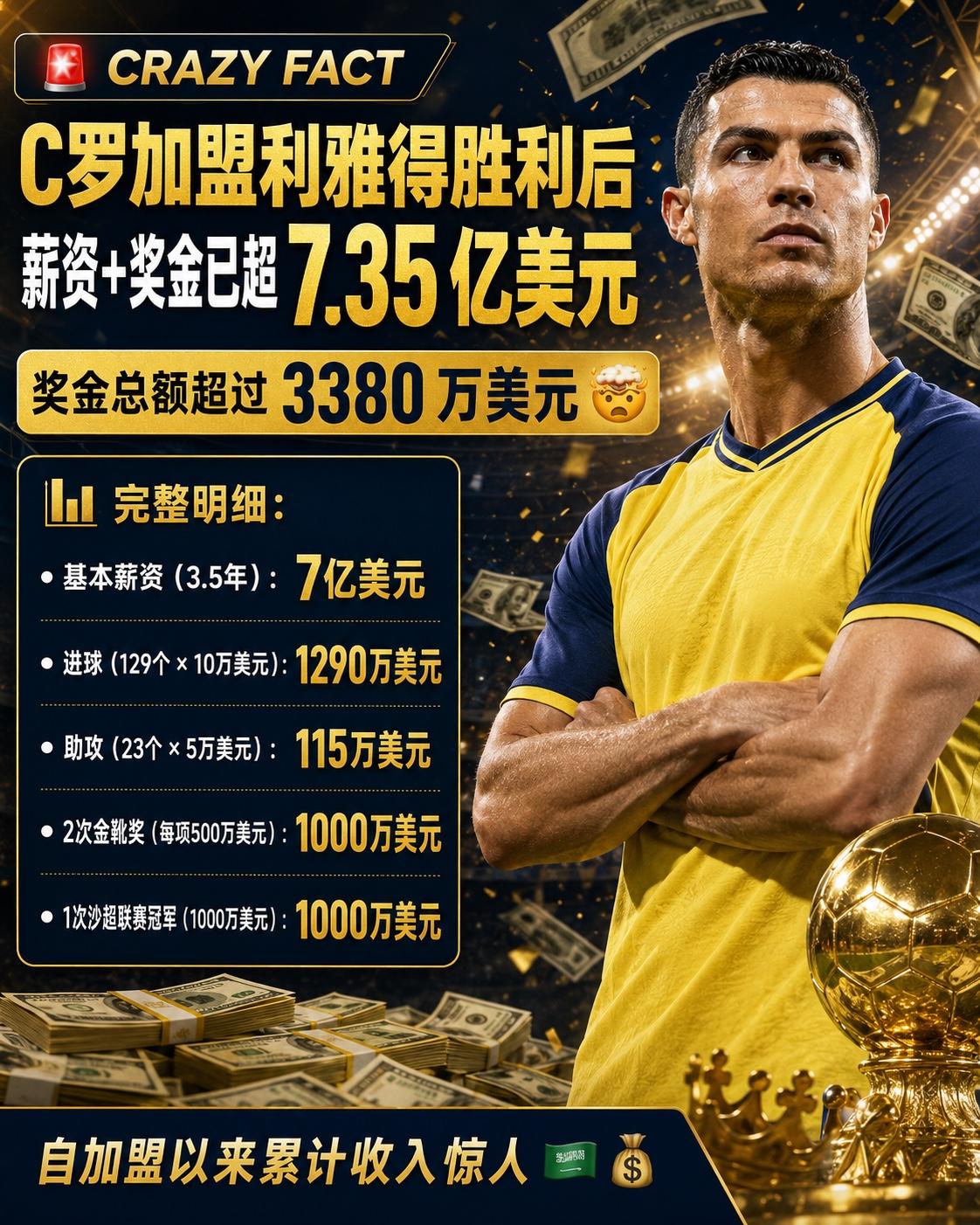 C罗在沙特赚了7.35亿美元？40岁的他，正在创造另一种足球传奇

很多球员退役