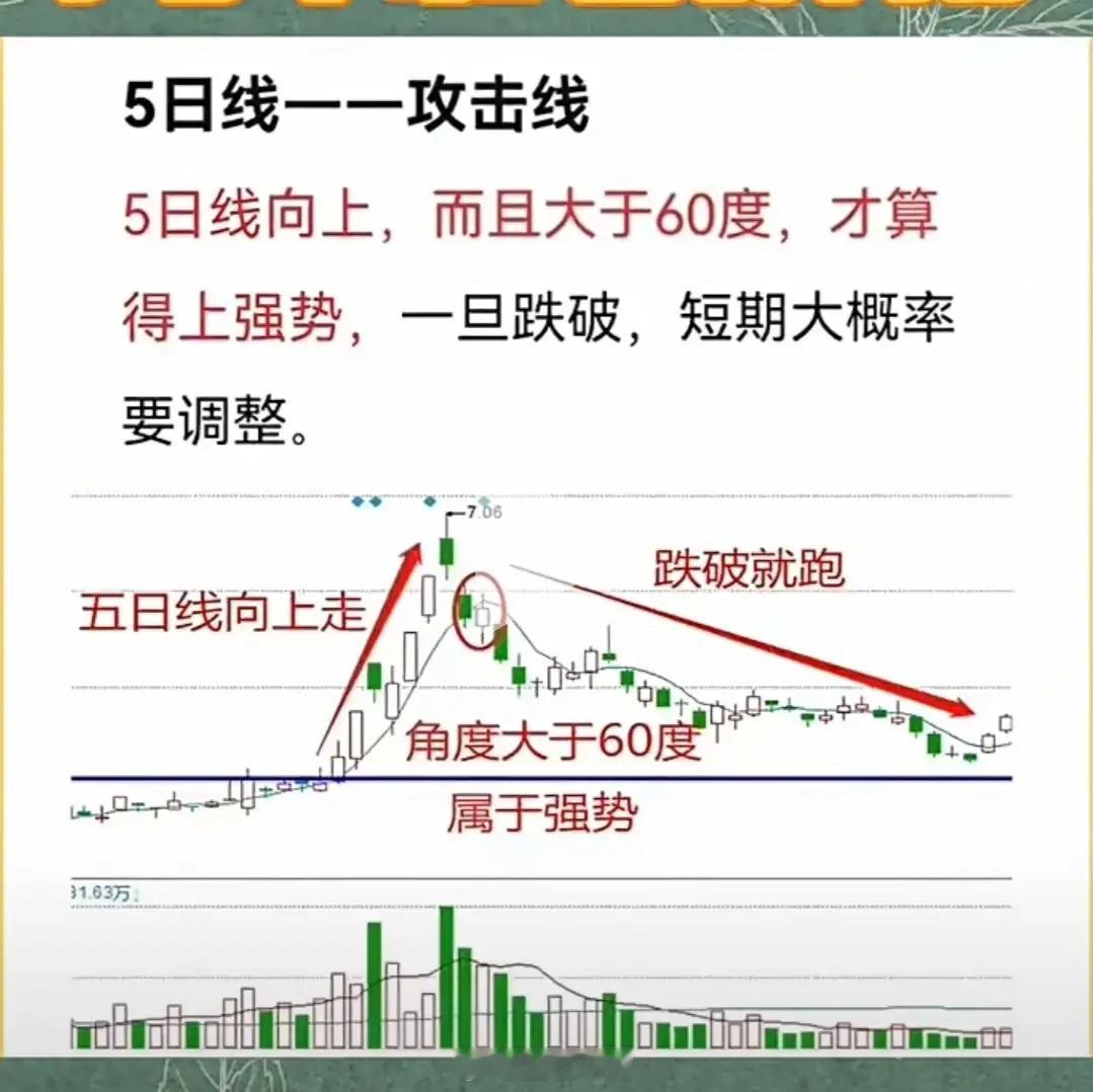 5日线-攻击线5日线通常就是股市里说的攻击线，指5个交易日股票成交价格的平均值连