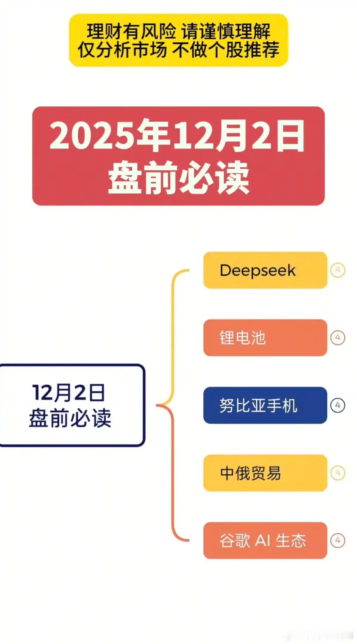 25年12月2日周二  盘前必读！1.Deepseek2.锂电池3.努比亚手机4